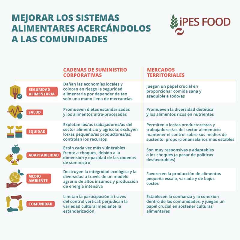 Alimentos con los Pies en la Tierra - 1.laburpena-01