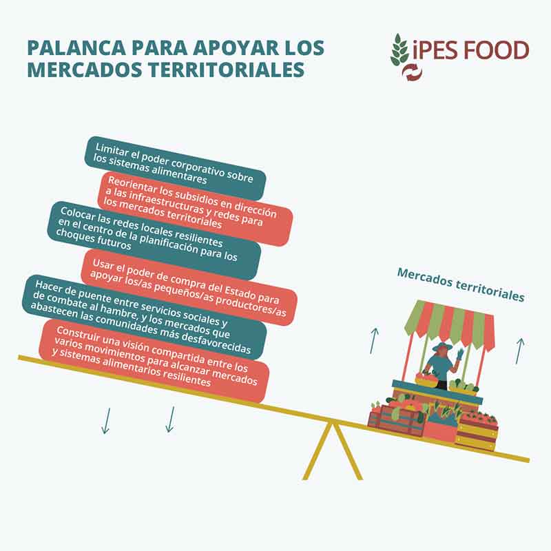 IPES-FOOD Alimentos con los Pies en la Tierra - 1.laburpena-02