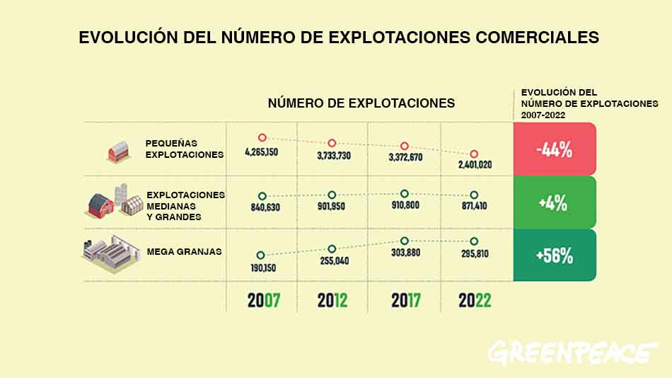 Granjas categorias en la Union Europea